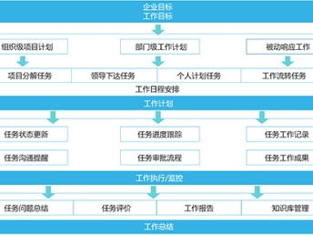 深圳信息化服務生態(tài) 文檔系統(tǒng)、進度計劃、流程管理與網(wǎng)絡安全的協(xié)同發(fā)展